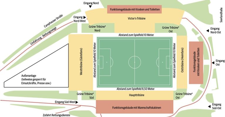 Der neueste Planungsentwurf: So könnte das umgebaute, fertige Ludwigspark-Stadion aussehen. Infografik: Saarbrücker Zeitung/BHB/Quelle: Stadt Saarbrücken.